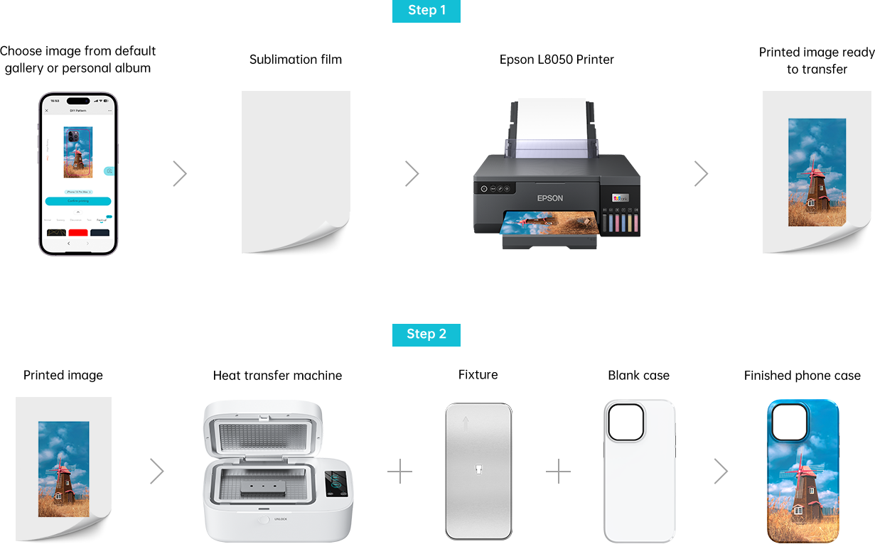Étapes de travail de l'appareil