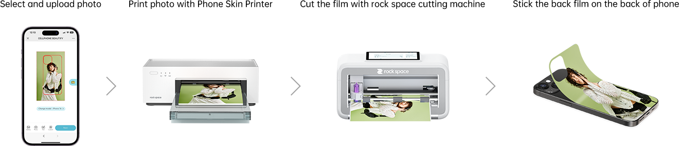Étapes de travail de l'appareil