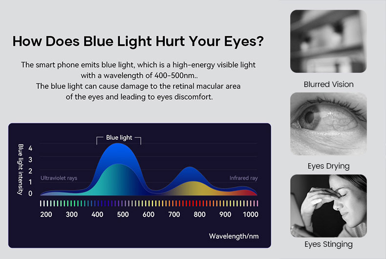 Comment la lumière bleue vous fait-elle mal aux yeux?